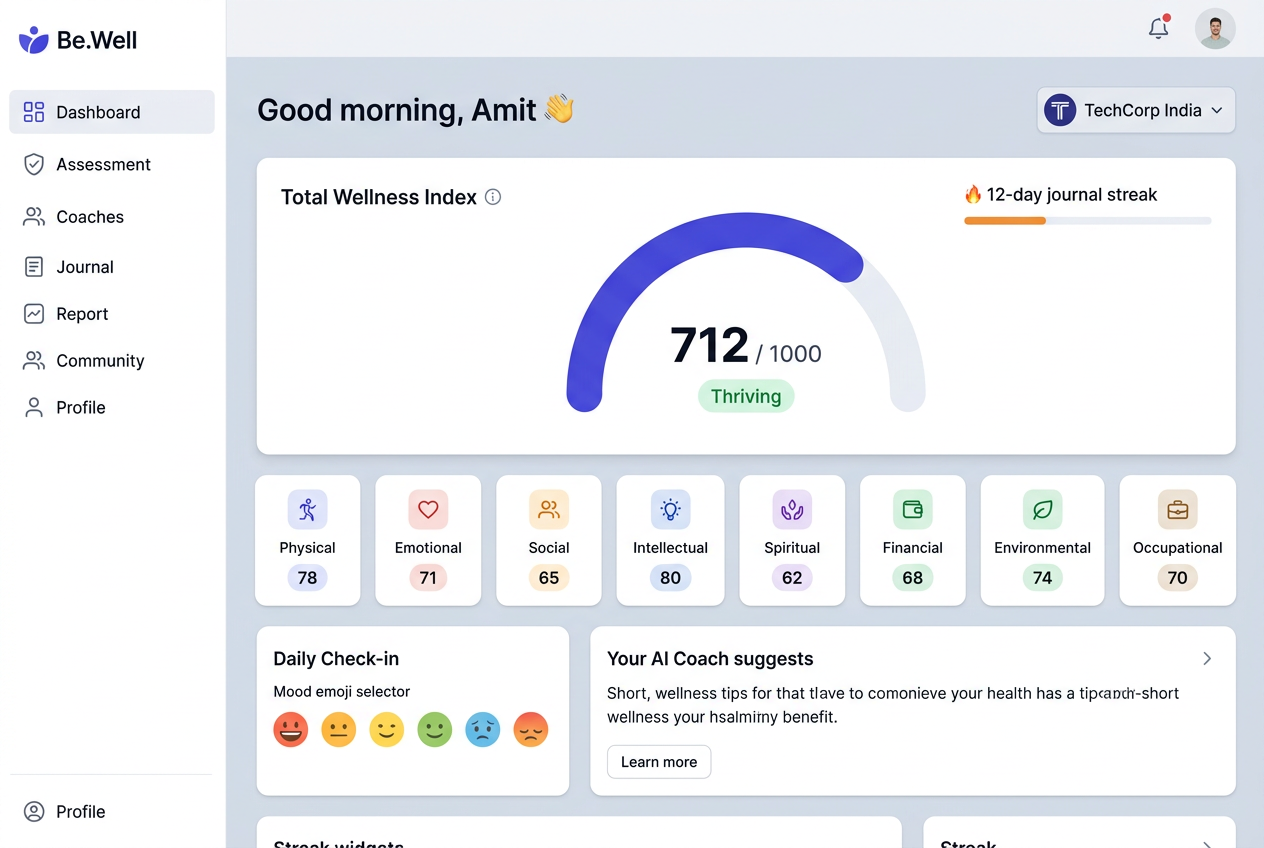 B'Well personal wellness dashboard showing TWI® score across 8 dimensions