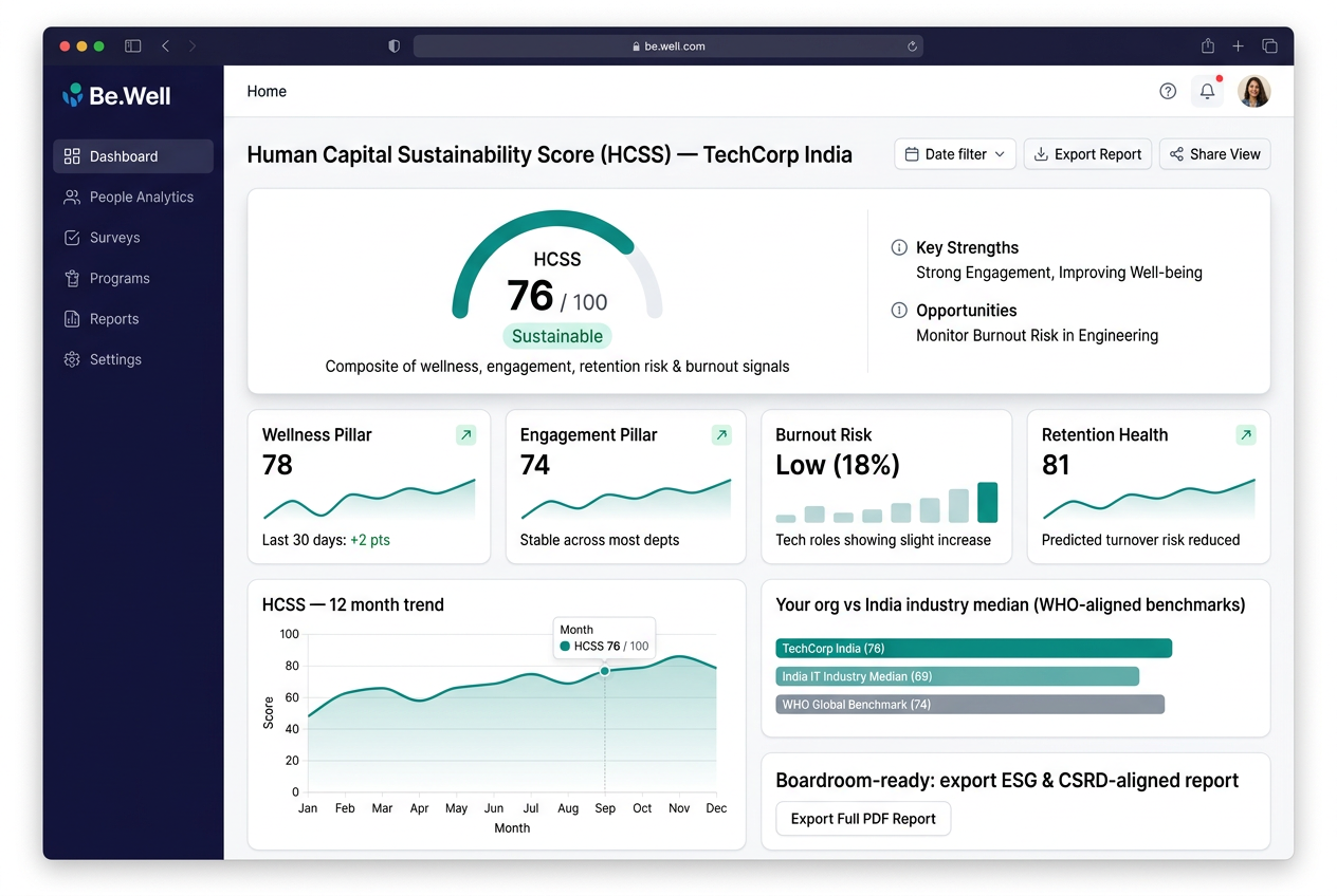 HCSS dashboard — organization-level Human Capital Sustainability Score