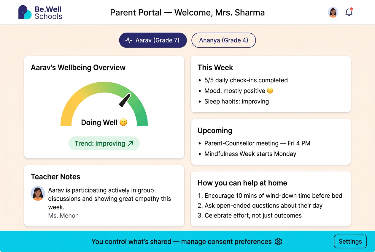 Parent portal with child wellbeing overview, teacher notes and consent controls