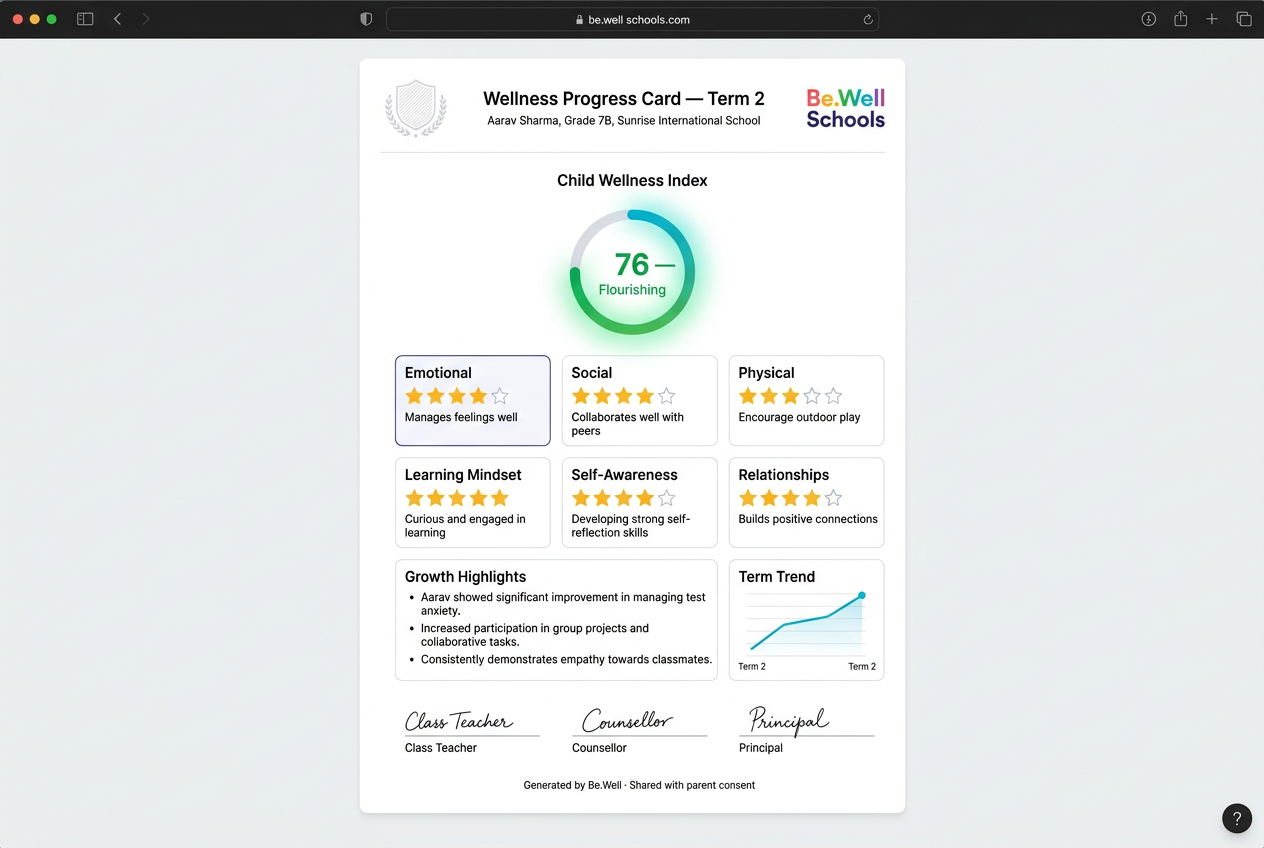 Auto-generated wellness progress card with child wellness index