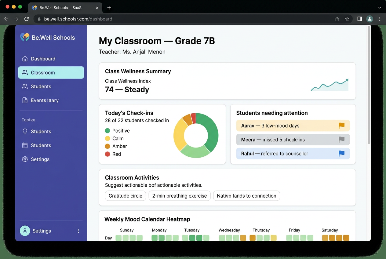 Teacher classroom dashboard with class wellness summary and daily check-ins